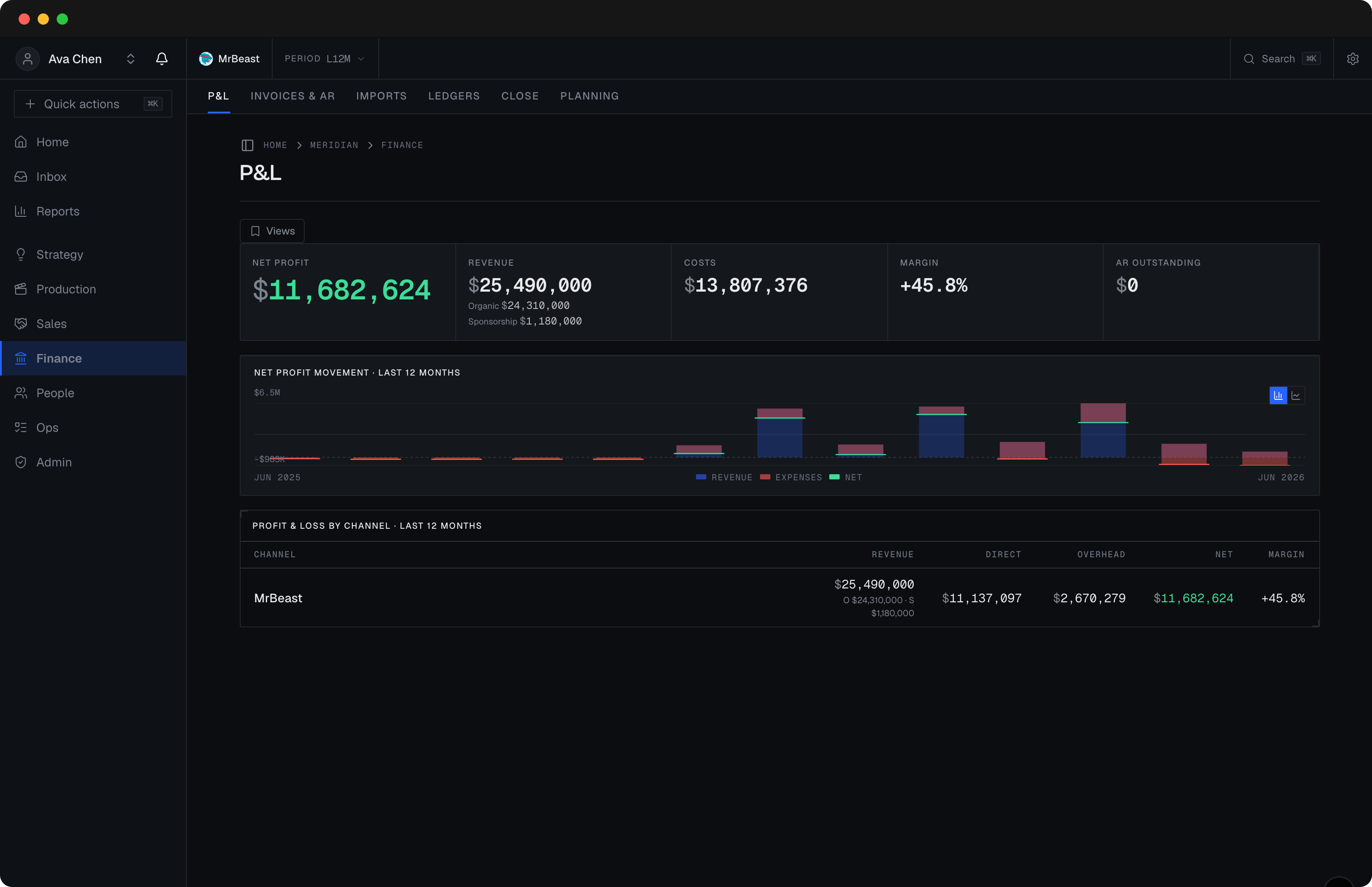 Showyard Finance